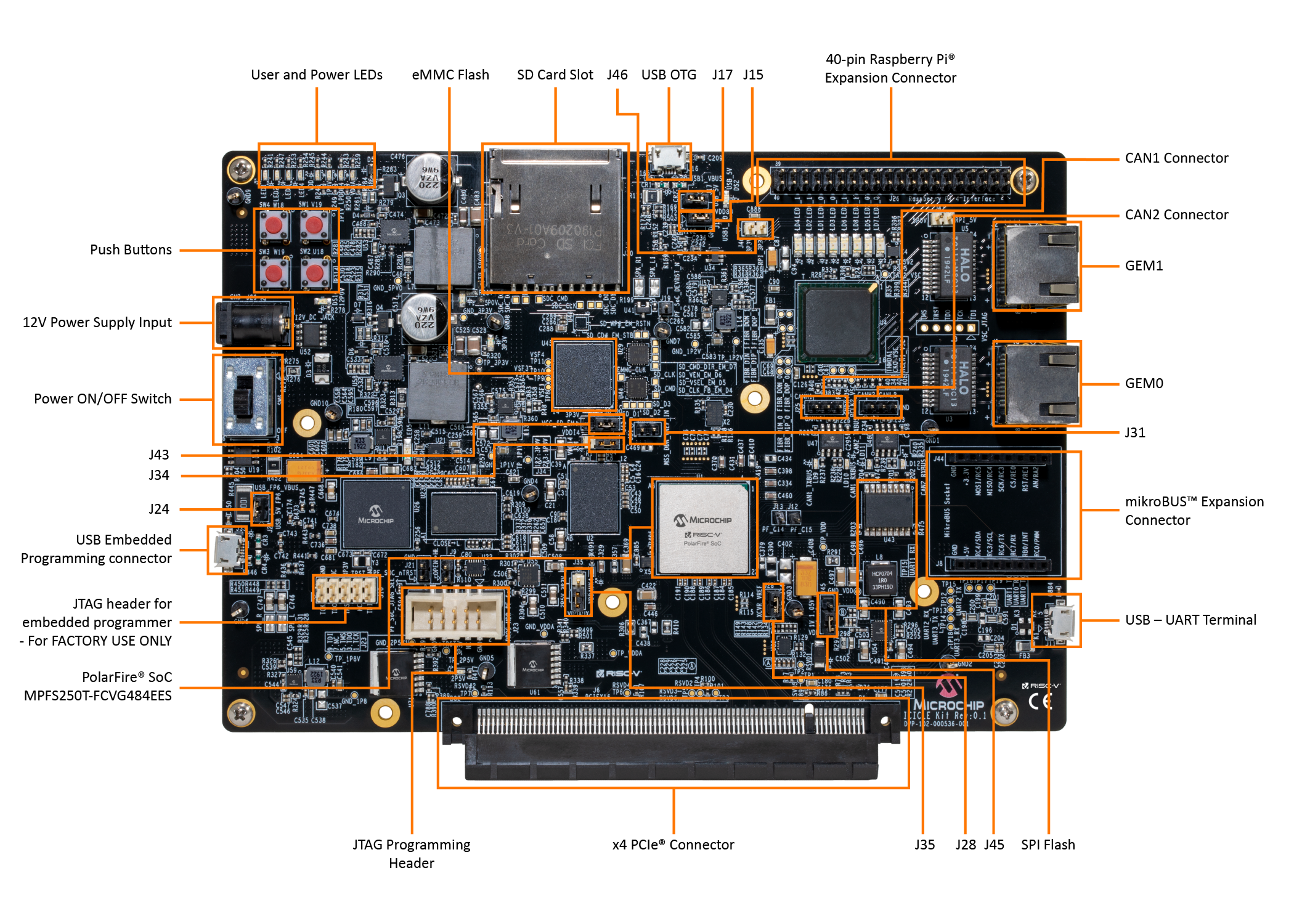 /penguin/PolarFire-Development/src/commit/1065c778e50f502f70f6be2a08fbadd56084dd11/doc/img/PolarFire-Board.png